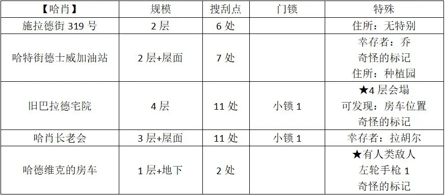 全收集攻略1
