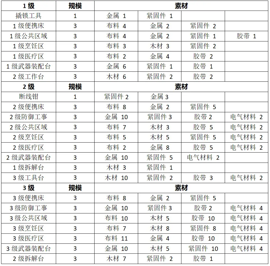 全收集攻略15