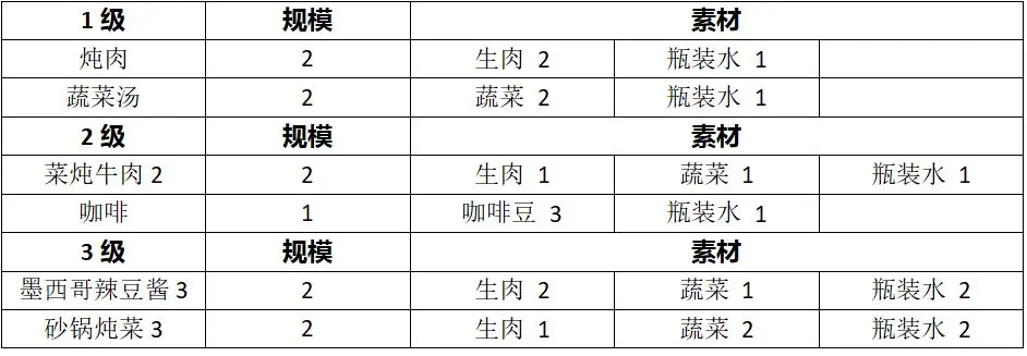 全收集攻略16
