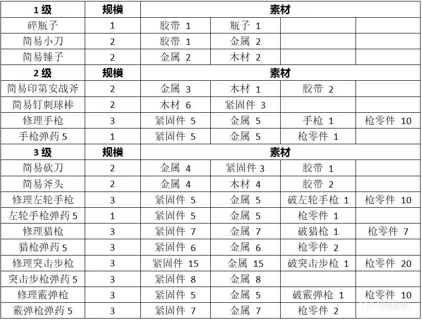 全收集攻略18
