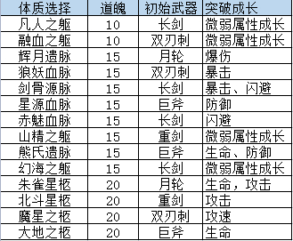 游戏开局选择一览截图1