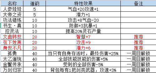 游戏开局选择一览截图2