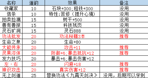 游戏开局选择一览截图3