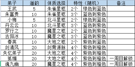 游戏开局选择一览截图4